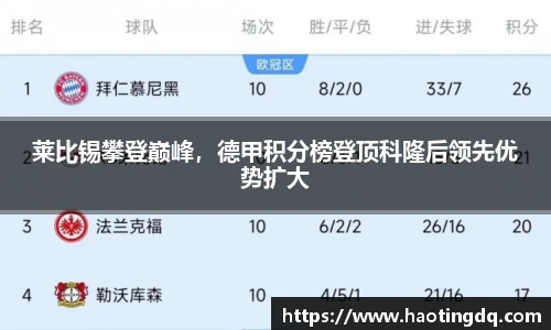 莱比锡攀登巅峰，德甲积分榜登顶科隆后领先优势扩大