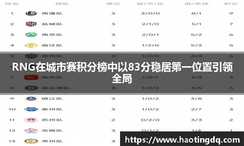 RNG在城市赛积分榜中以83分稳居第一位置引领全局